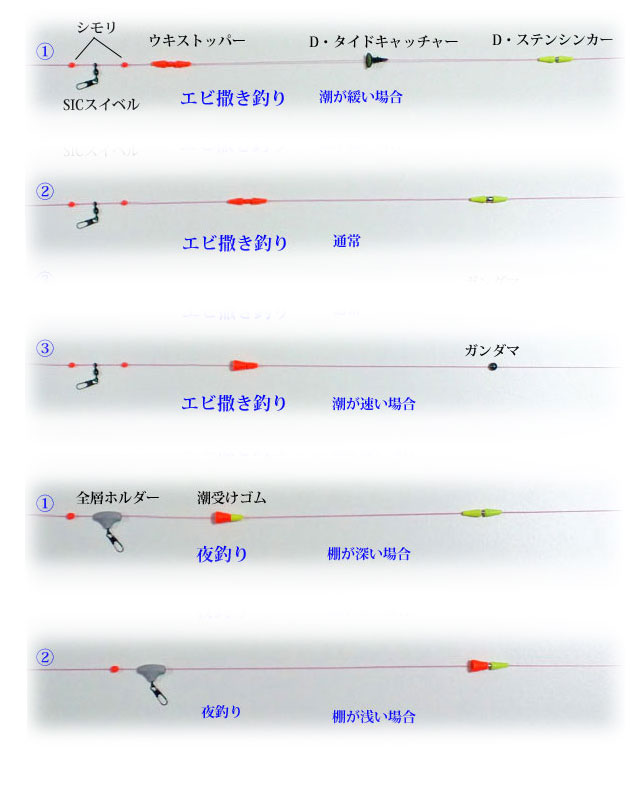 仕掛けの使い分け 夜釣りでnight